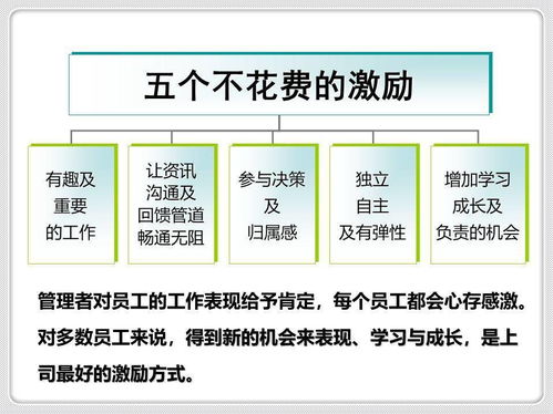 金牌班組長管理技能及素質(zhì)提升與網(wǎng)絡(luò)技術(shù)軟件的研發(fā)及銷售