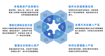 金融機構如何實現協同化與智能化數據治理能力躍遷？